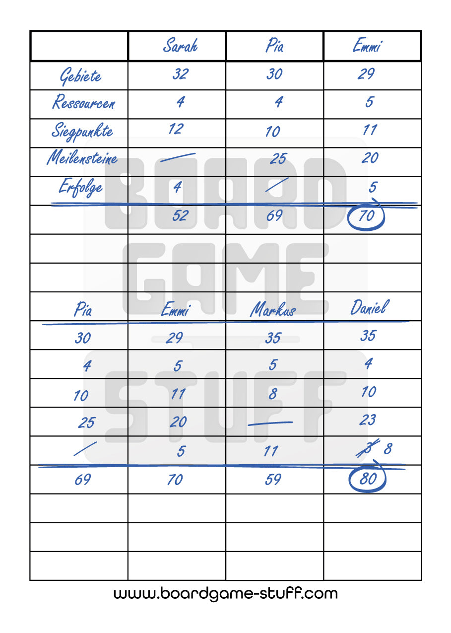 Punkteblock DIN A6 (14,8 x 10,5 cm) Hochformat, Bindung oben für Brettspiele und Kartenspiele 50 Blatt