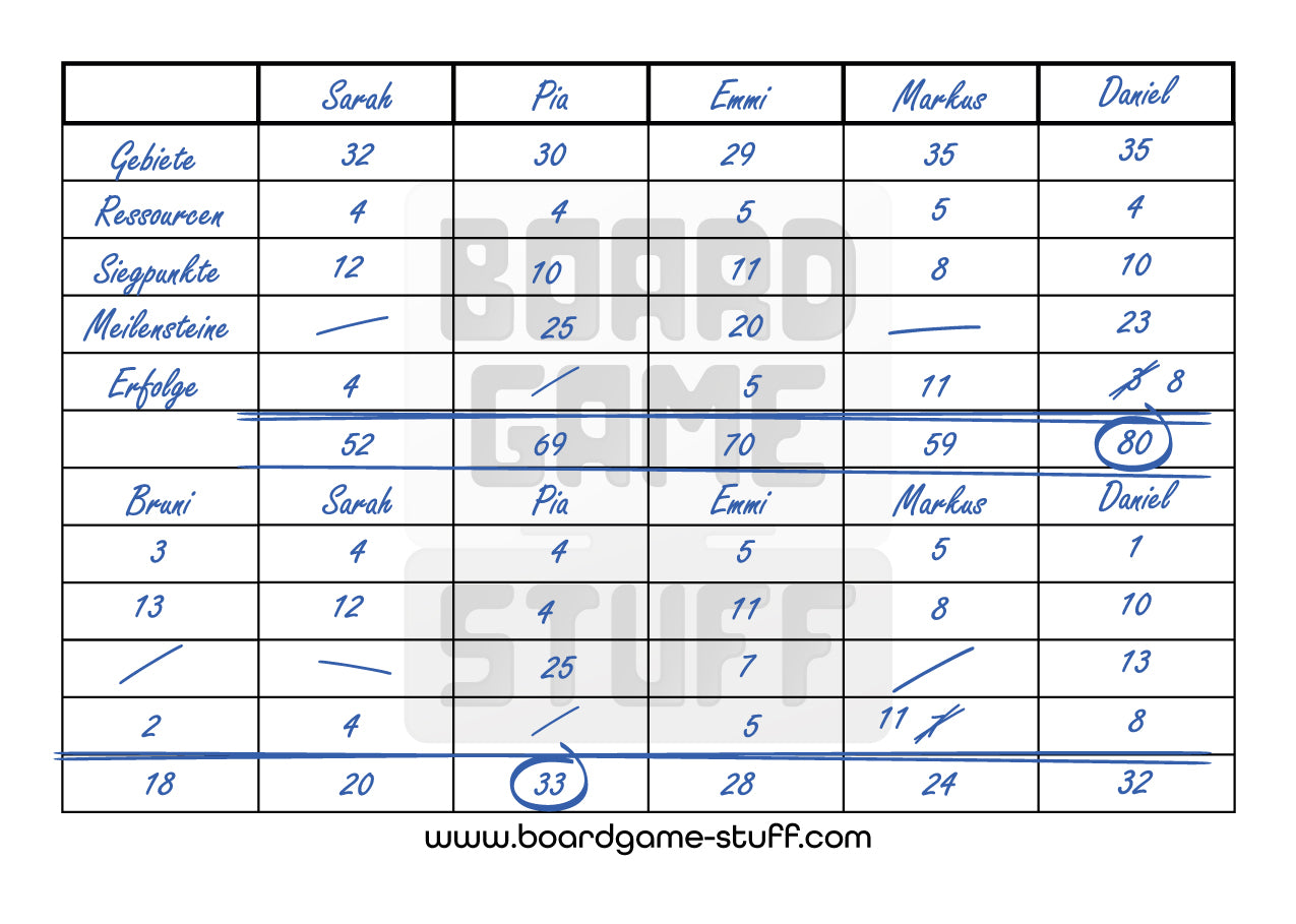 Punkteblock DIN A6 (14,8 x 10,5 cm) Querformat, Bindung oben, für Brettspiele und Kartenspiele 50 Blatt
